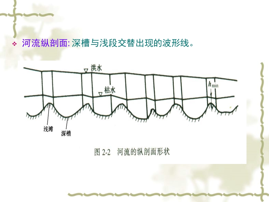 《航道与航道尺度》PPT课件.ppt_第3页