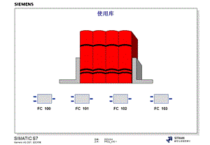 西门子S高级编程培训教材内部教材使用库.ppt