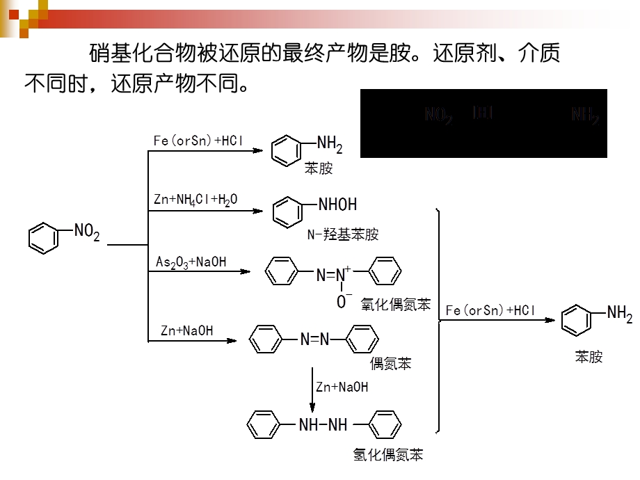 《还原精细有机合成》PPT课件.ppt_第2页