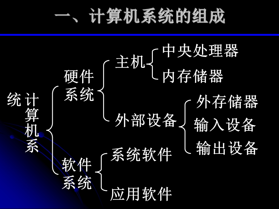 《计算机基础》PPT课件.ppt_第2页