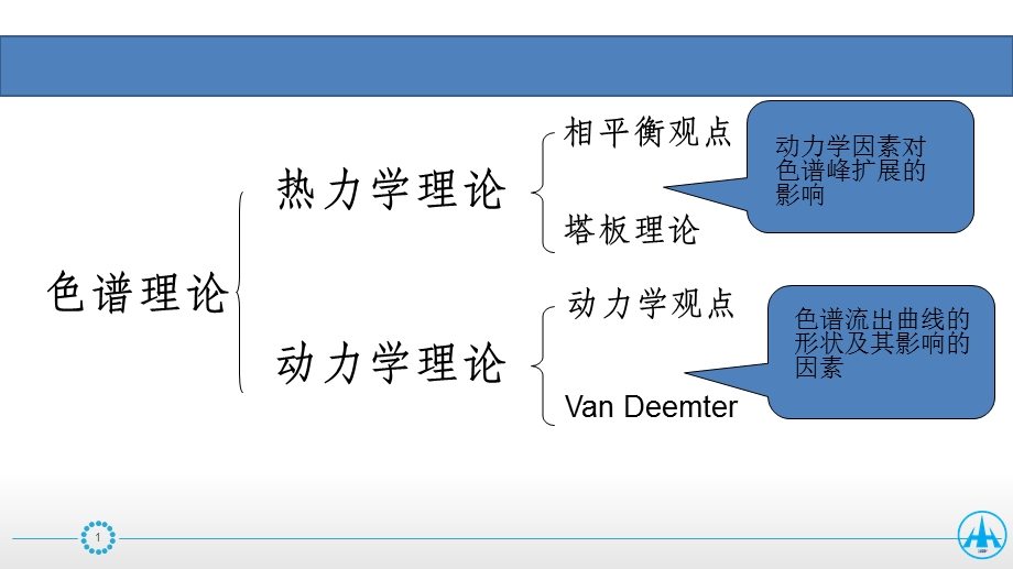 《色谱基本理论》PPT课件.ppt_第2页