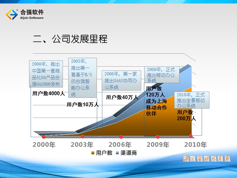 《合强OA详细介绍》PPT课件.ppt_第3页