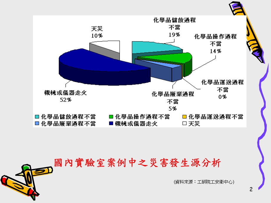 《消防教育训练》PPT课件.ppt_第2页