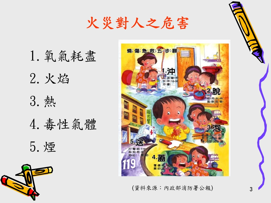 《消防教育训练》PPT课件.ppt_第3页