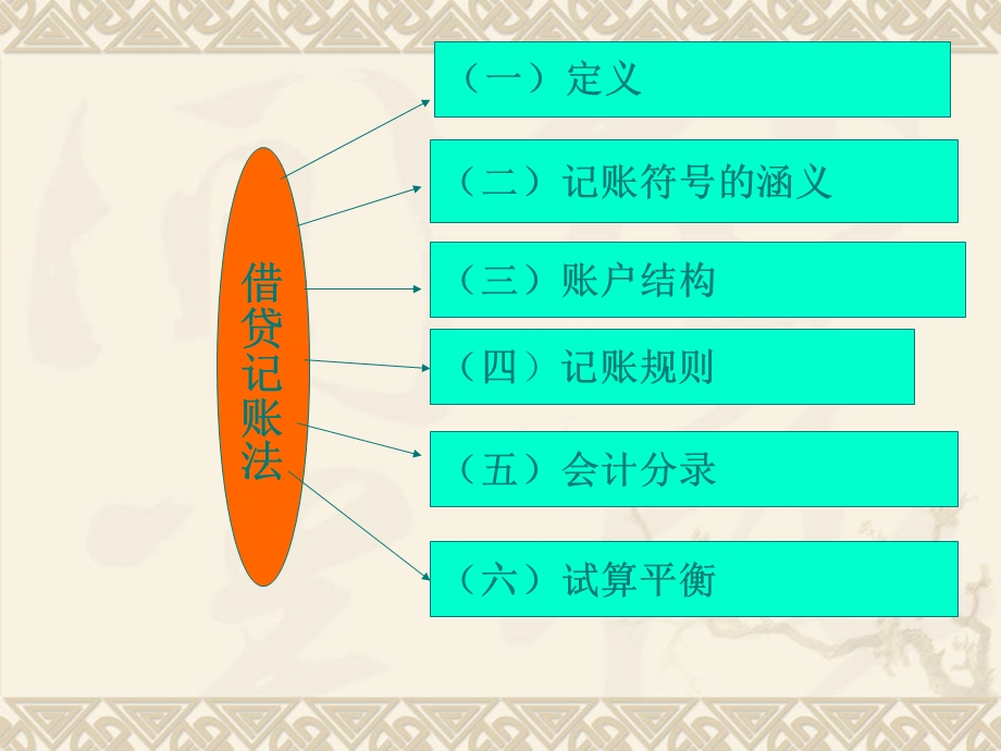 会计基础第三章复式记账2.ppt_第3页