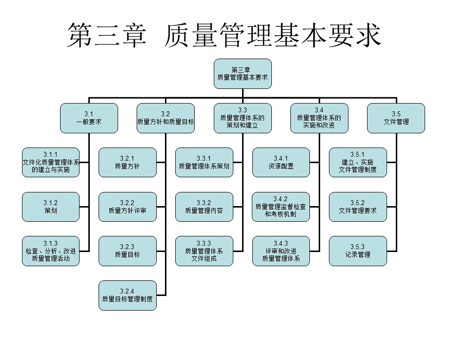 《规范框架》PPT课件.ppt_第1页