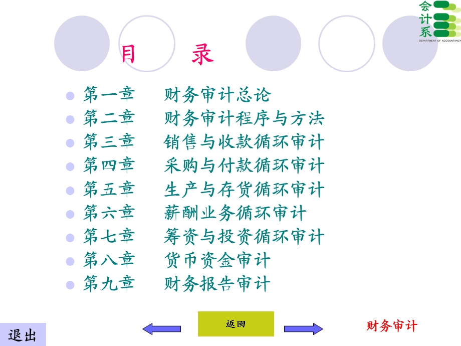 《财务审计教案》PPT课件.ppt_第2页