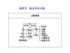 《氮及其化合物》PPT课件.ppt