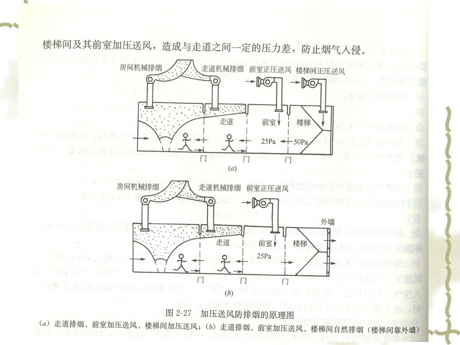 《防排烟系统的原理》PPT课件.ppt_第3页