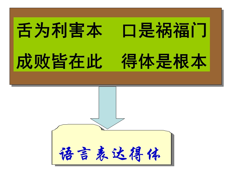 《语言的得体》PPT课件.ppt_第3页