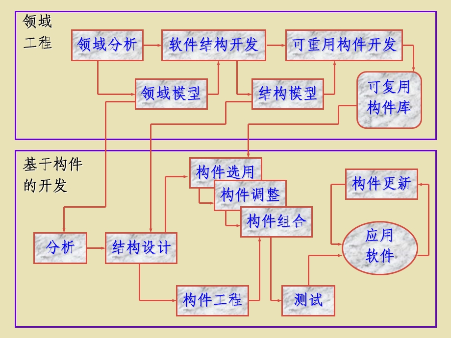 《软件复用》PPT课件.ppt_第3页