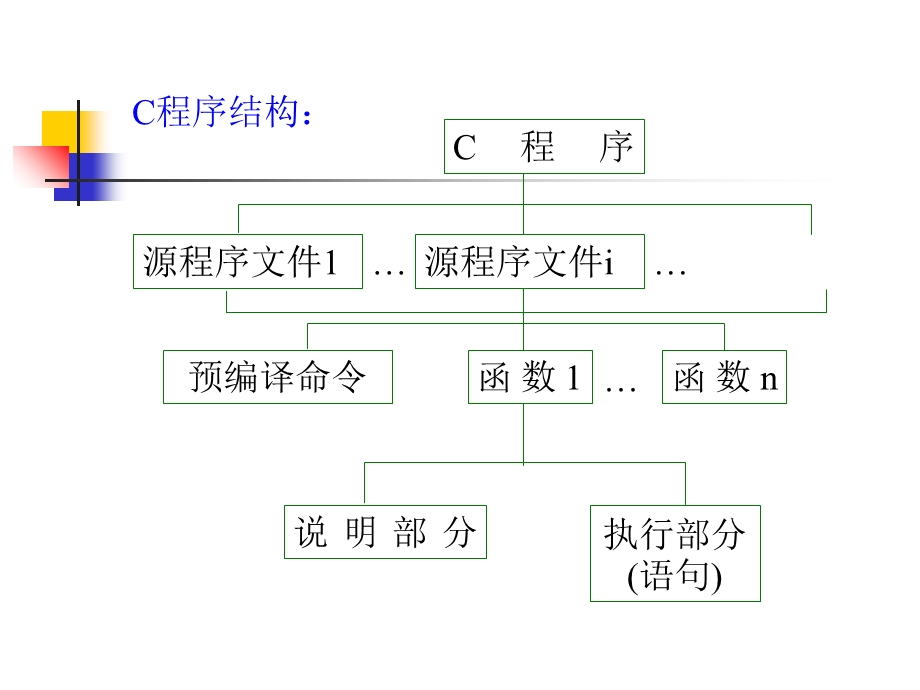 《顺序程序设计》PPT课件.ppt_第3页