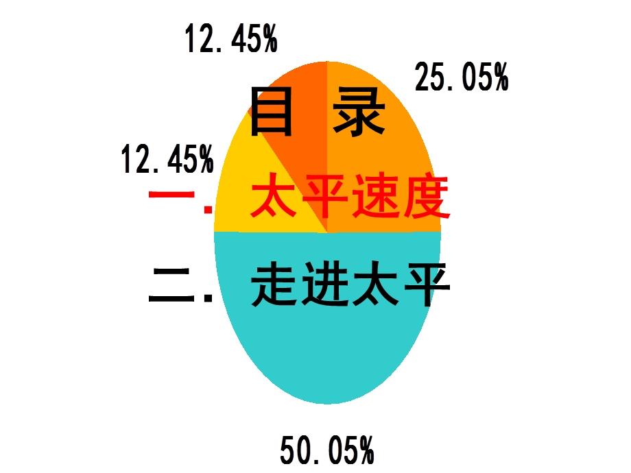 《走进太平人寿》PPT课件.ppt_第2页