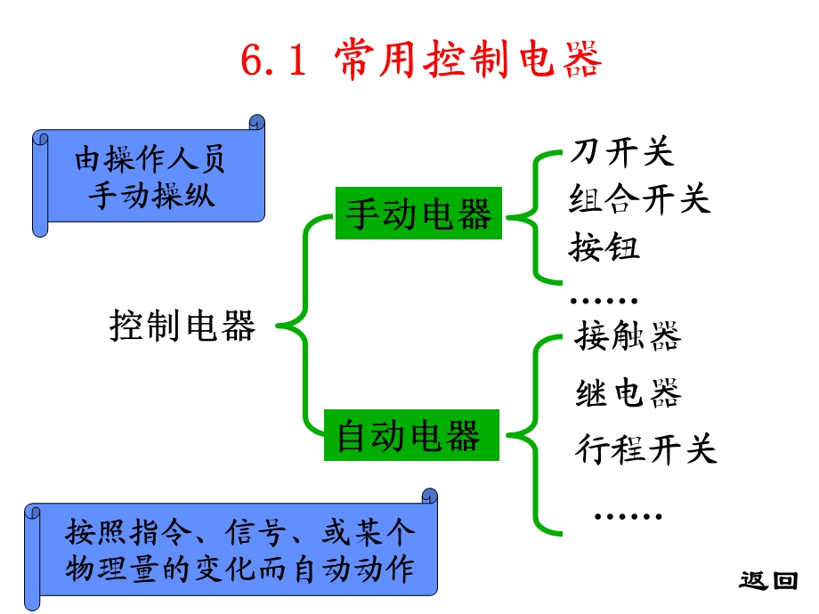 [信息与通信]6电气设备控制电路图.ppt_第3页