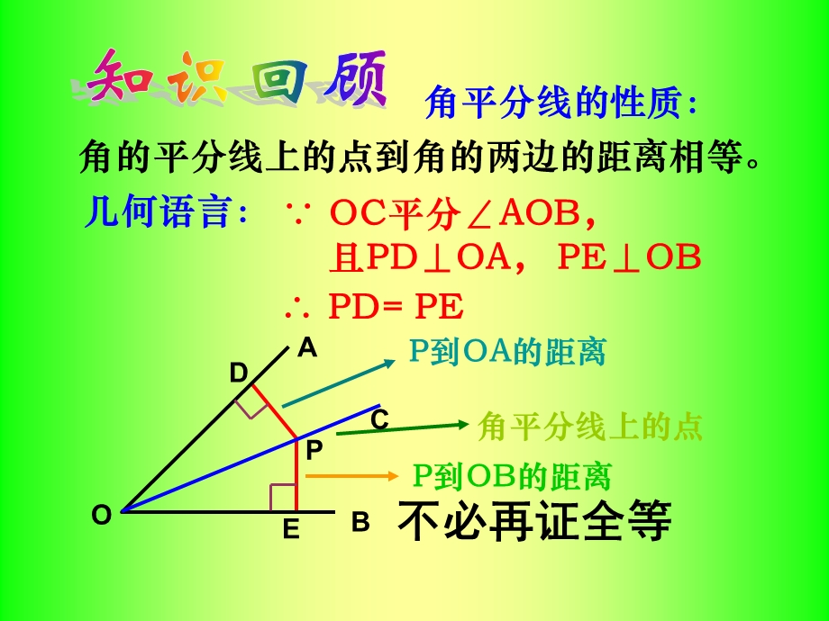 角平分线性质.ppt_第2页