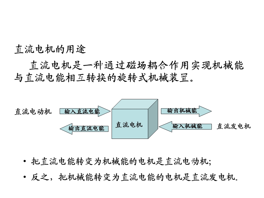 《直流电机原》PPT课件.ppt_第3页