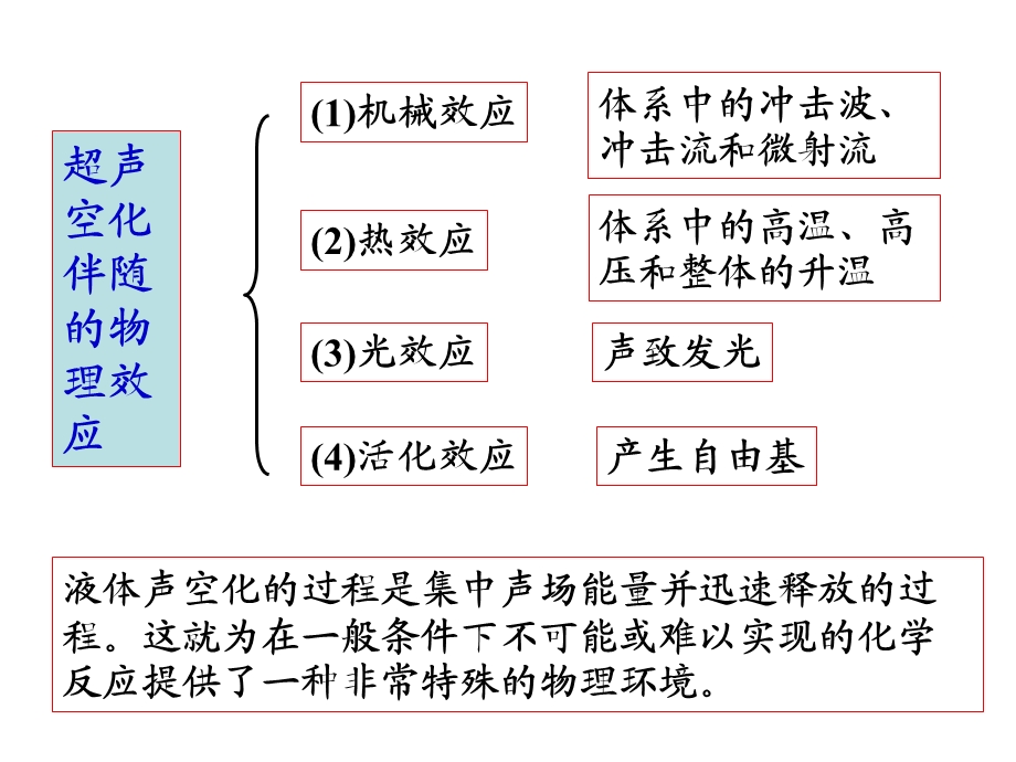 《超声合成》PPT课件.ppt_第3页