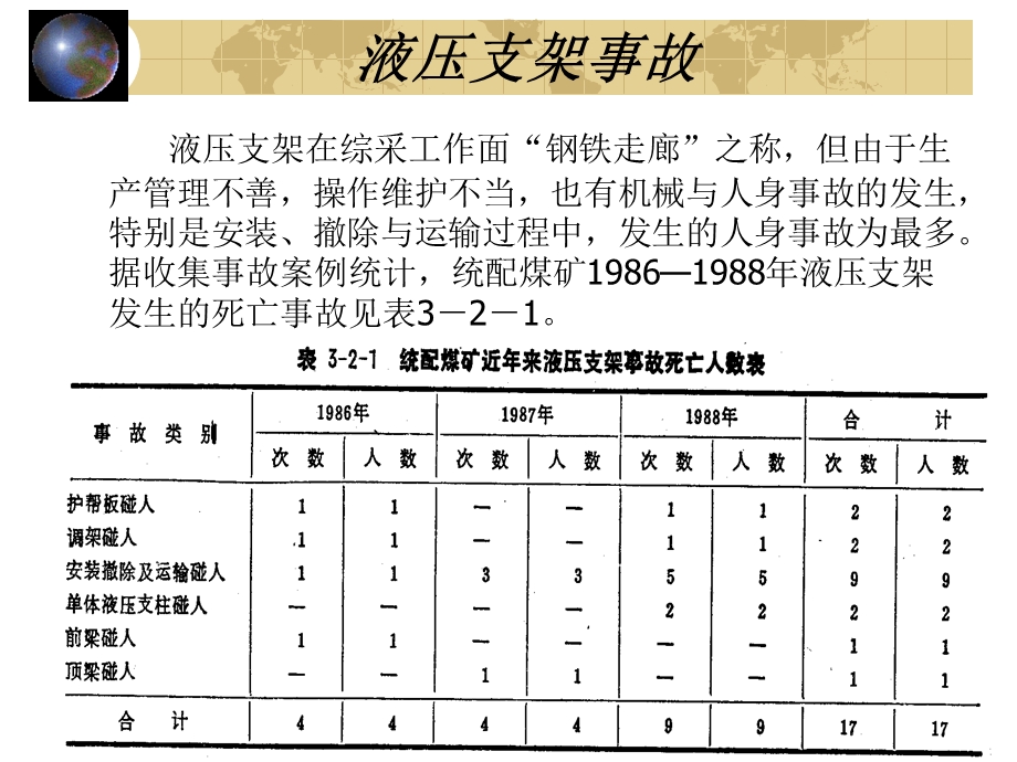 《液压支架事故》PPT课件.ppt_第1页