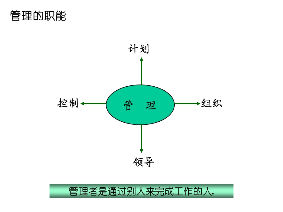 《组织领导艺术》PPT课件.ppt_第3页