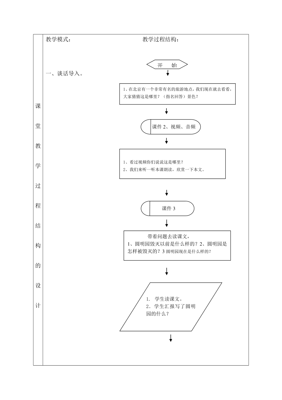 赵奇小学张晓亮圆明园的毁灭教学设计表.doc_第3页