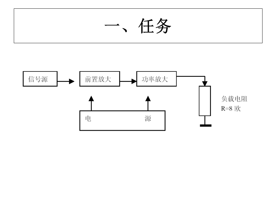 《音频放大器》PPT课件.ppt_第2页