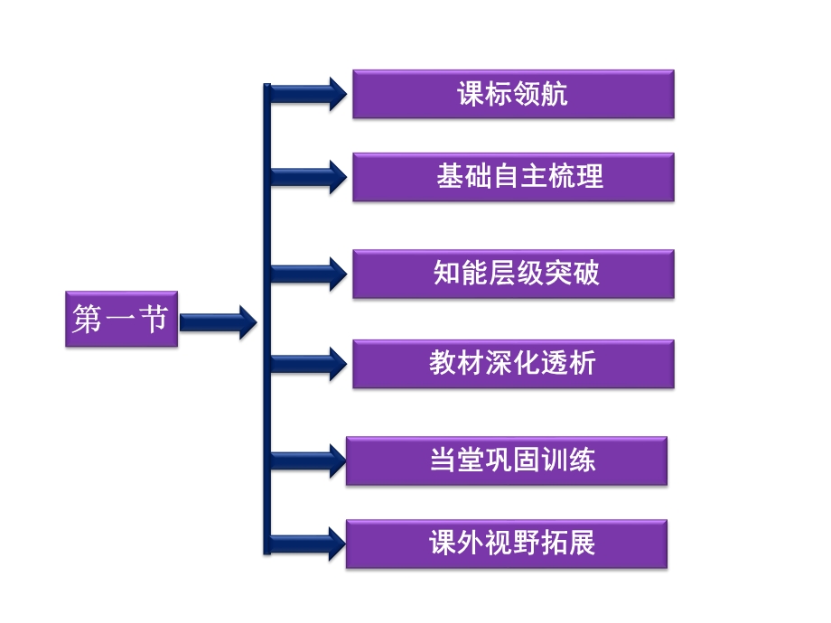 一节海洋自然灾害与防范.ppt_第2页