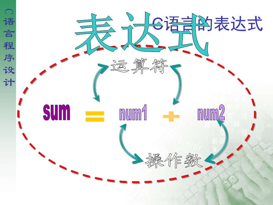 《表达式与语句》PPT课件.ppt_第3页