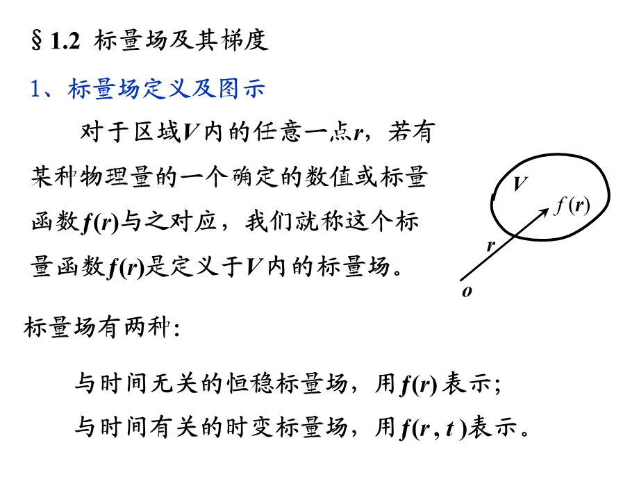 《标量场及其梯度》PPT课件.ppt_第2页