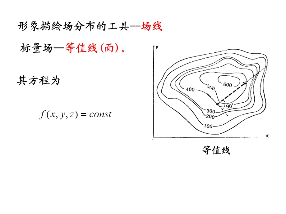 《标量场及其梯度》PPT课件.ppt_第3页