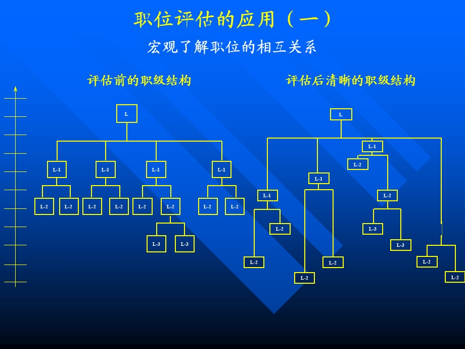 《薪酬激励设计》PPT课件.ppt_第3页