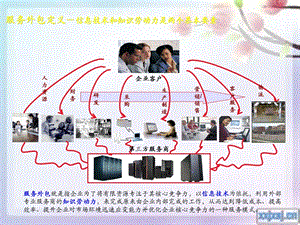 《服务外包》PPT课件.ppt