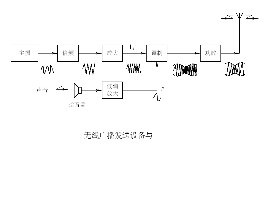 《高频复习要点》PPT课件.ppt_第2页