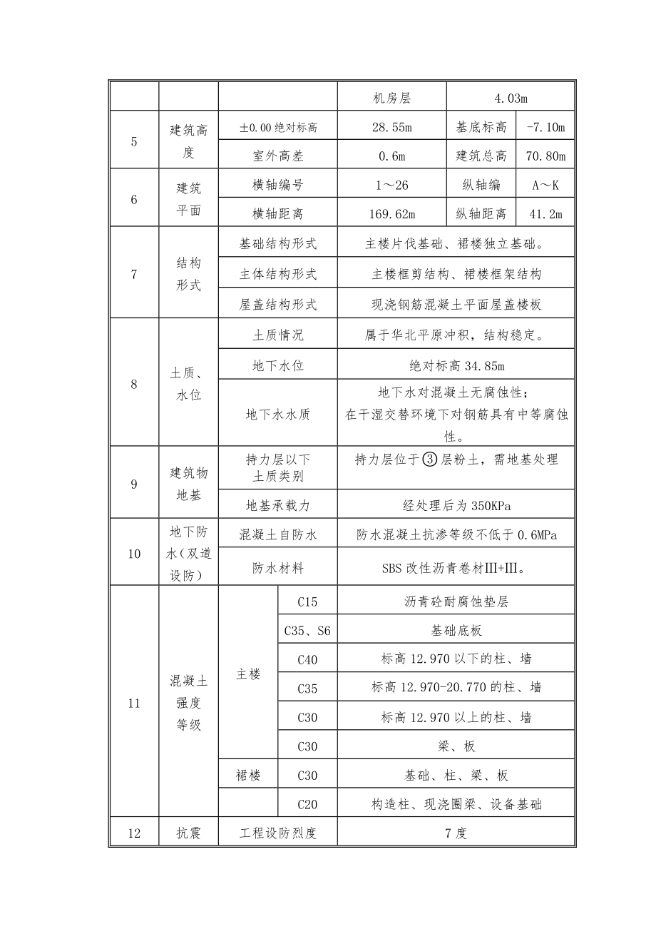 南宫模板工程施工设计方案.doc_第3页