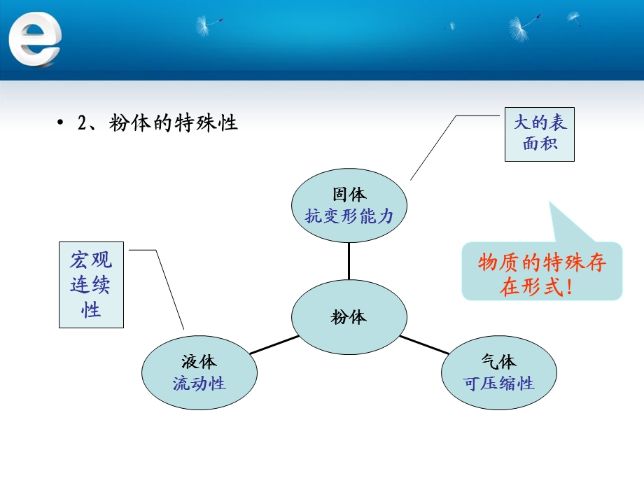 《分体工程基础》PPT课件.ppt_第3页