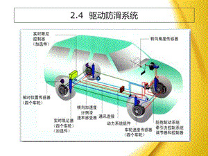 《驱动防滑系统》PPT课件.ppt