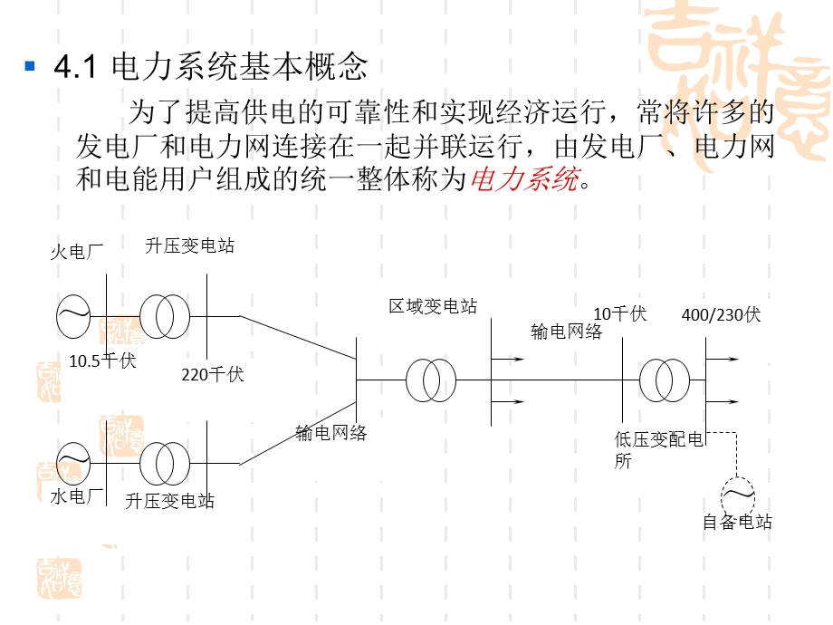 《民用建筑供电》PPT课件.ppt_第2页