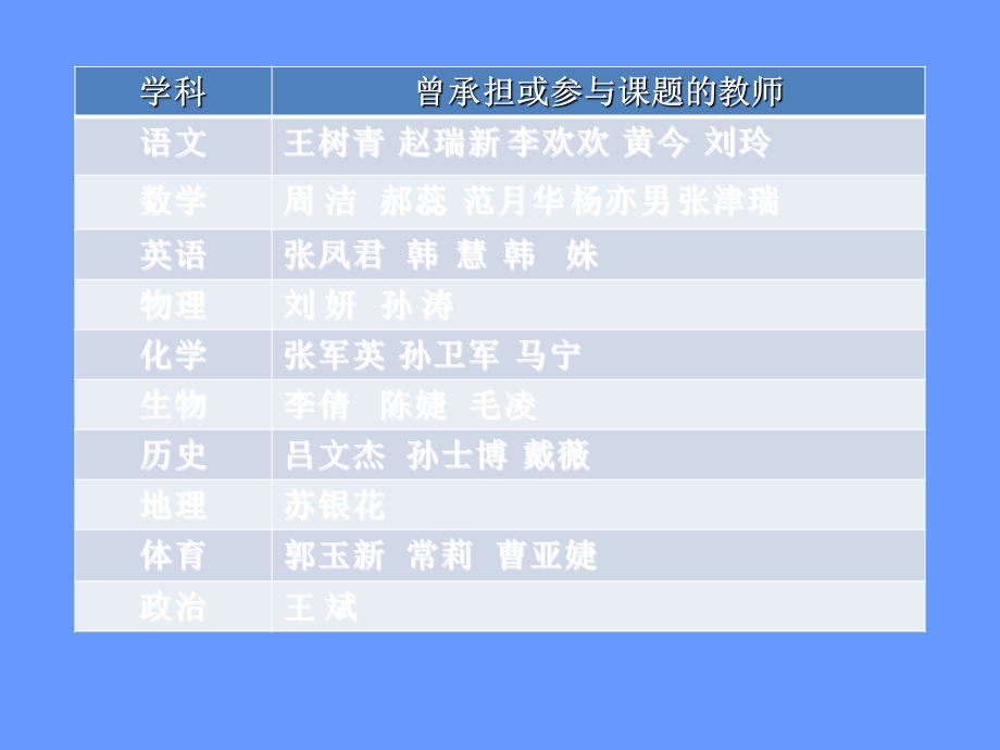 校本章节题专题培训.ppt_第2页