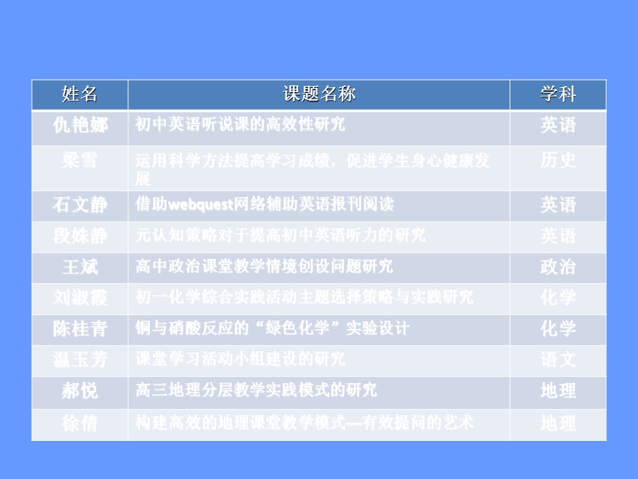 校本章节题专题培训.ppt_第3页