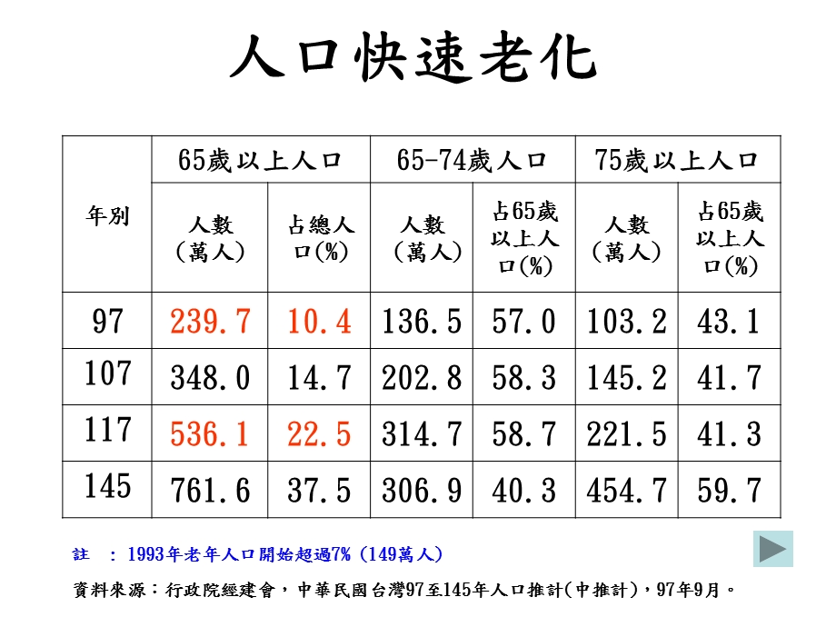 《长期照护保险》PPT课件.ppt_第3页