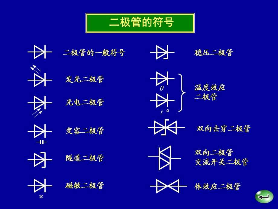 《稳压二极管》PPT课件.ppt_第3页