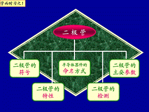 《稳压二极管》PPT课件.ppt