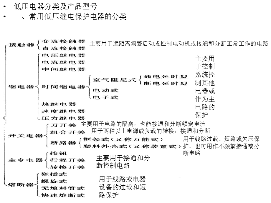 《刀闸转换开关》PPT课件.ppt_第2页