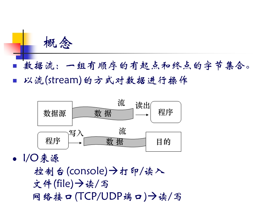 《输入与输出 》PPT课件.ppt_第2页