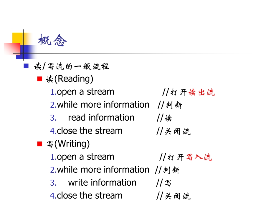 《输入与输出 》PPT课件.ppt_第3页