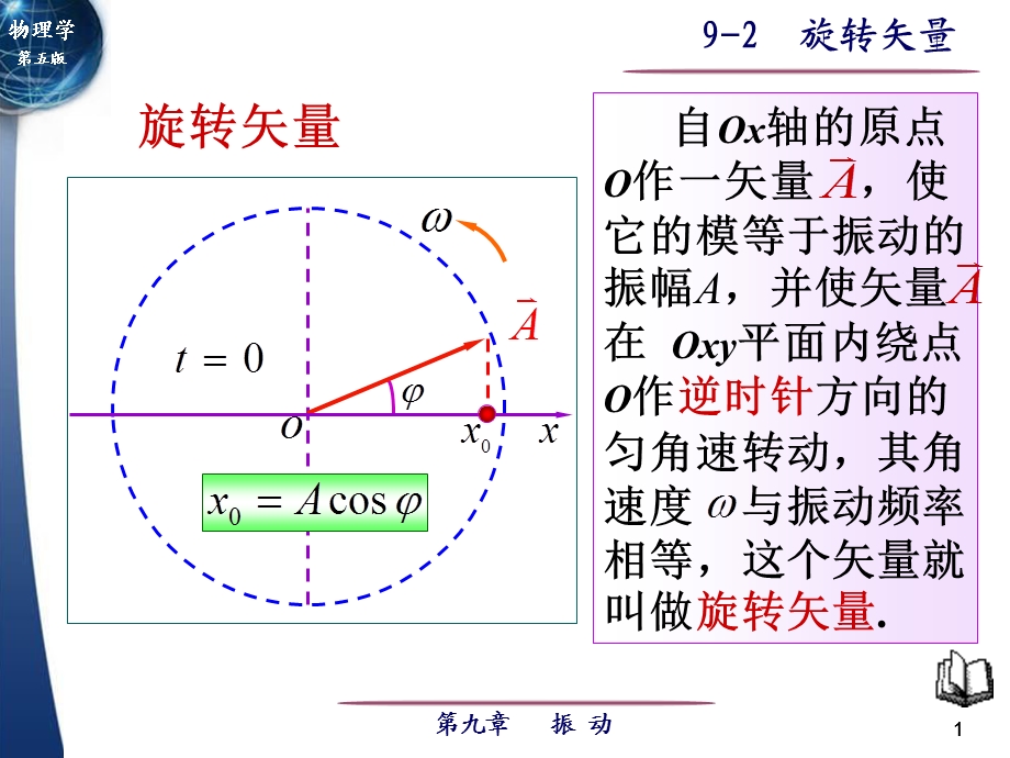 旋转矢量.ppt_第1页