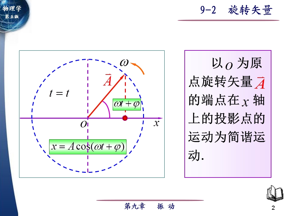 旋转矢量.ppt_第2页