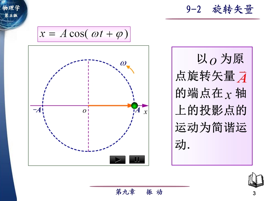 旋转矢量.ppt_第3页