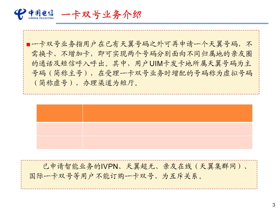 《卡双号业务介绍》PPT课件.ppt_第3页