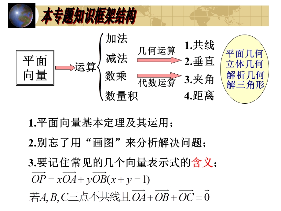 《角函数小结》PPT课件.ppt_第3页