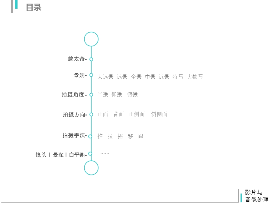 《剪辑基础理论》PPT课件.ppt_第3页